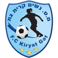 Kiryat Gat W